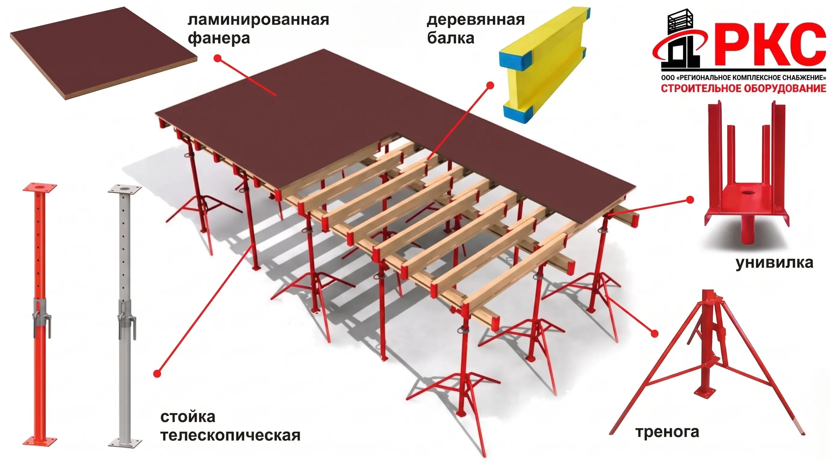 Комплектация системы и назначение элементов: